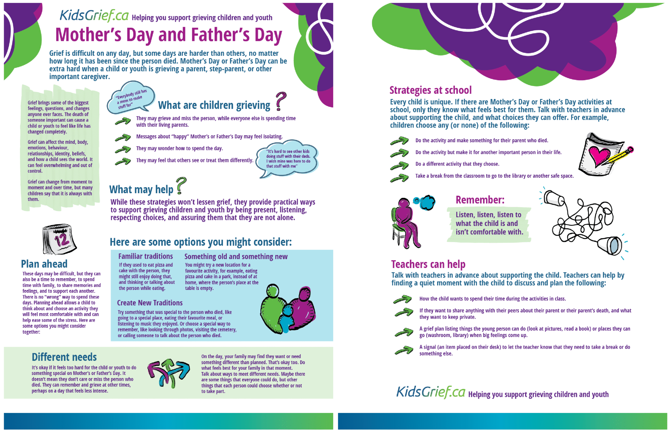 Two-page CVH guides for talking with children about a parent's death on Mother’s and Father’s Day